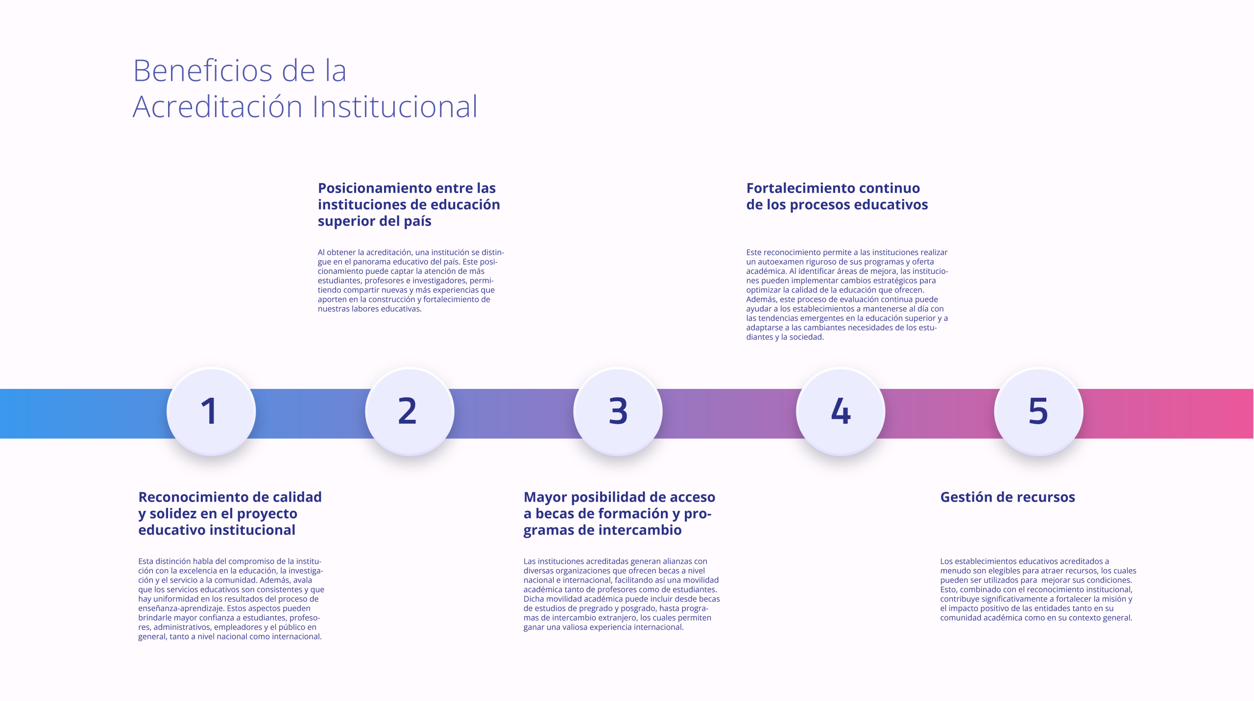 Imagen Beneficios de la Acreditación Institucional
