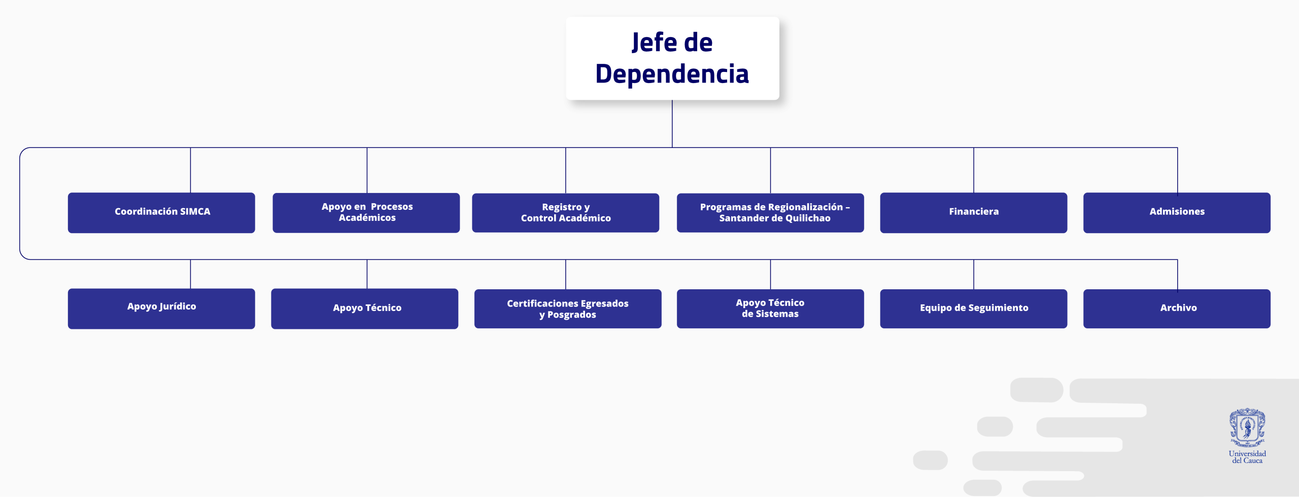 Imagen Organigrama División de Registro y Control