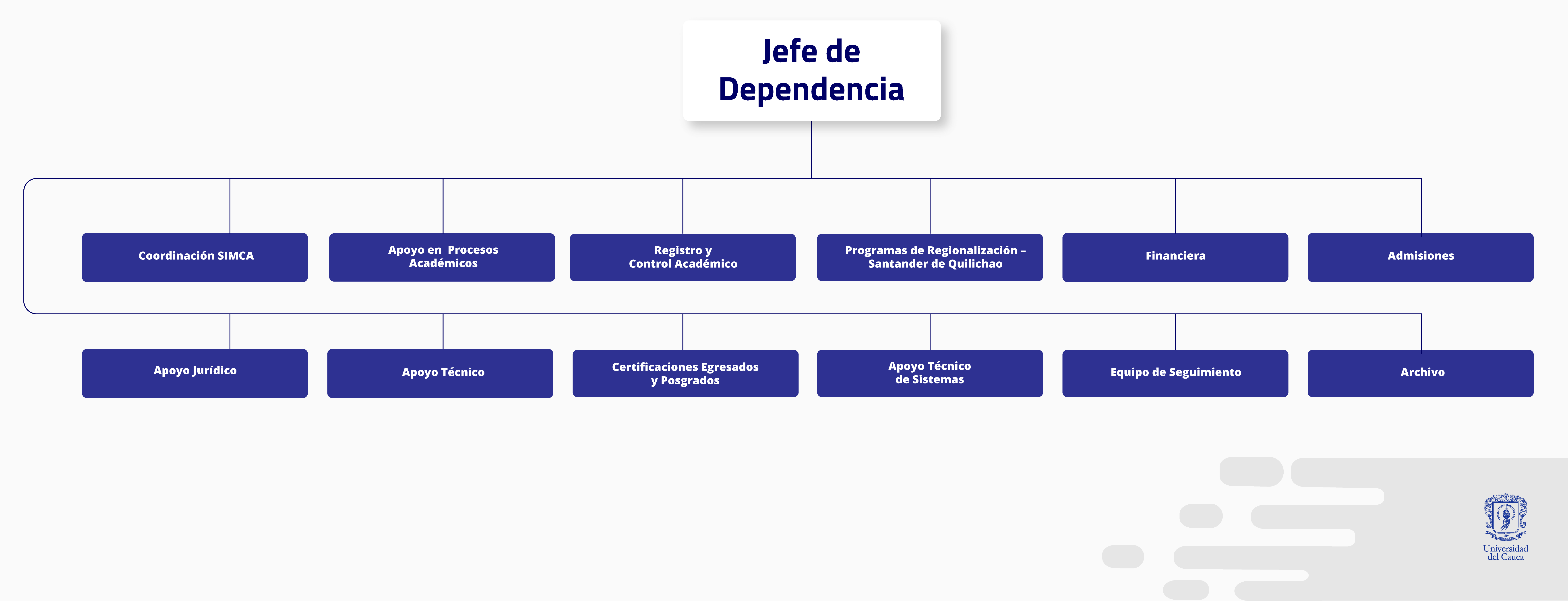 Imagen Organigrama División de Registro y Control