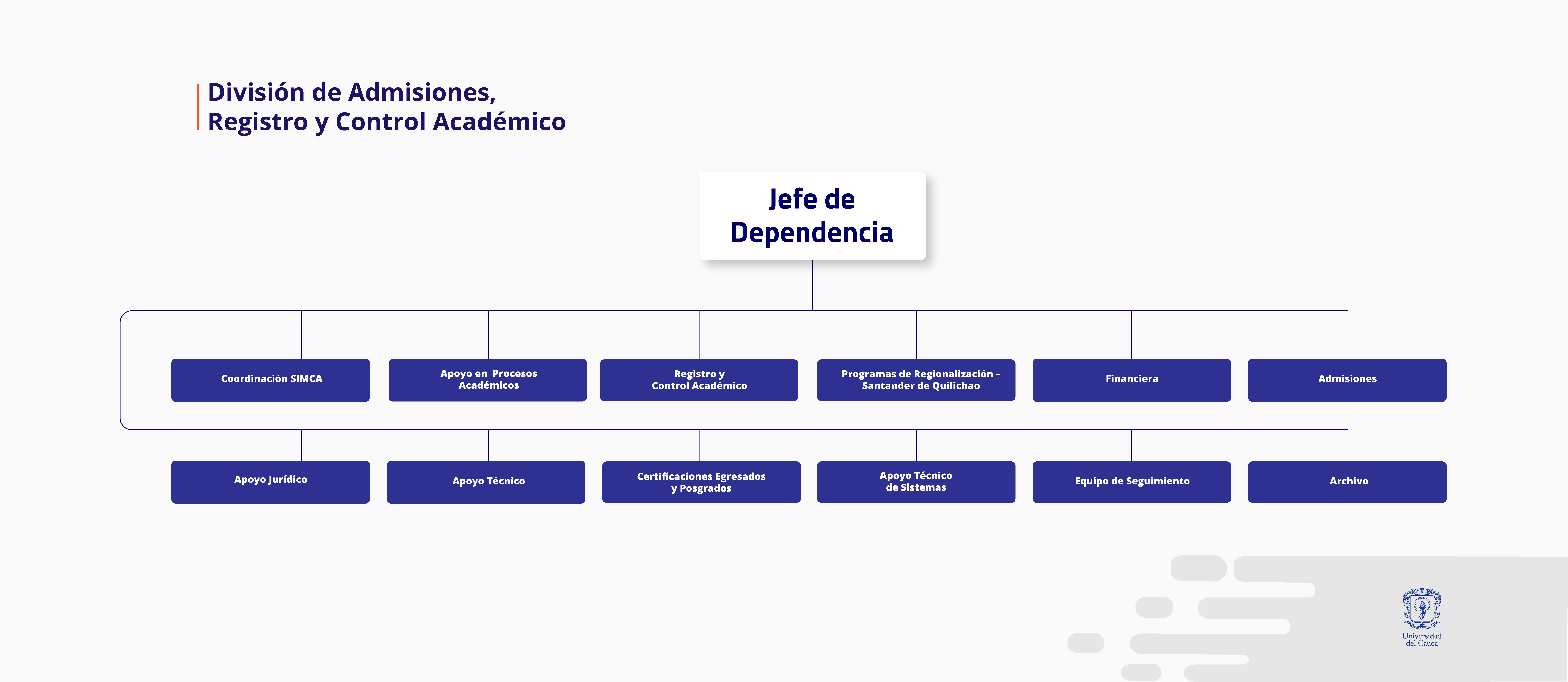 Imagen Organigrama División de Registro y Control