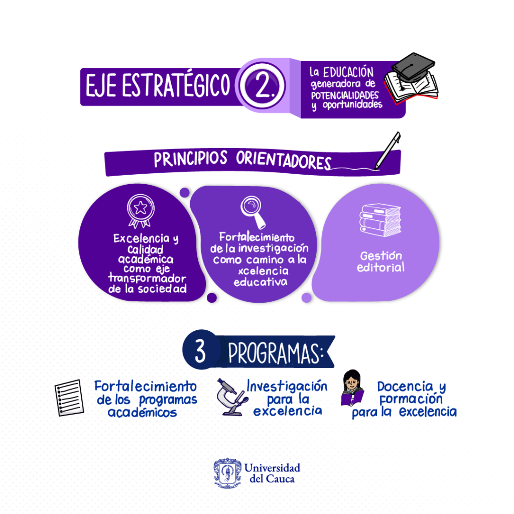 Imagen Eje-estratégico-2 Plan de Desarrollo Institucional