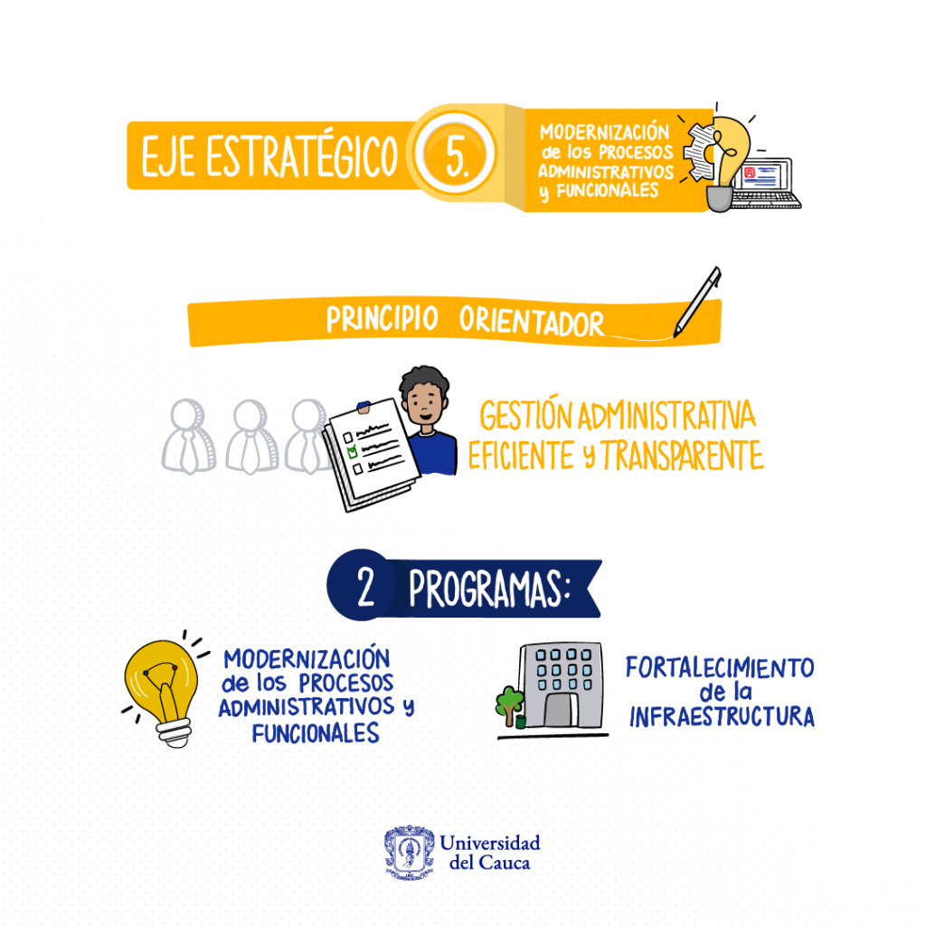 Imagen Eje-estratégico-5 Plan de Desarrollo Institucional