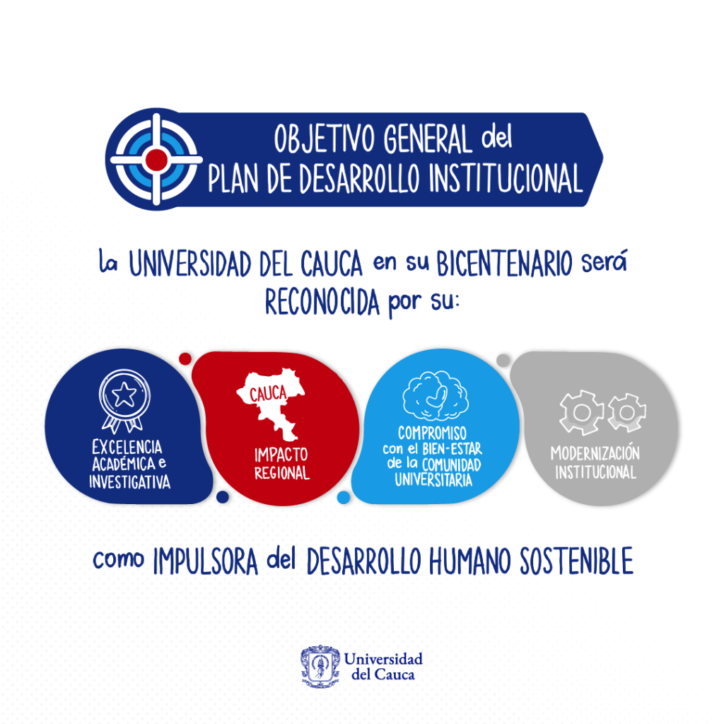 Imagen Objetivo Plan de Desarrollo Institucional