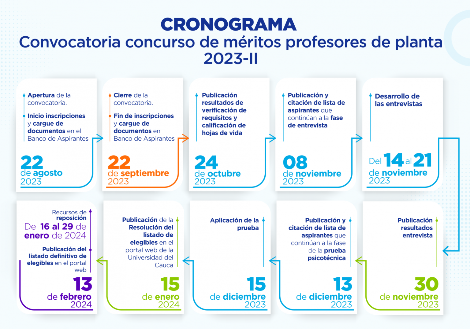 Imagen de Convocatoria Docente 2023