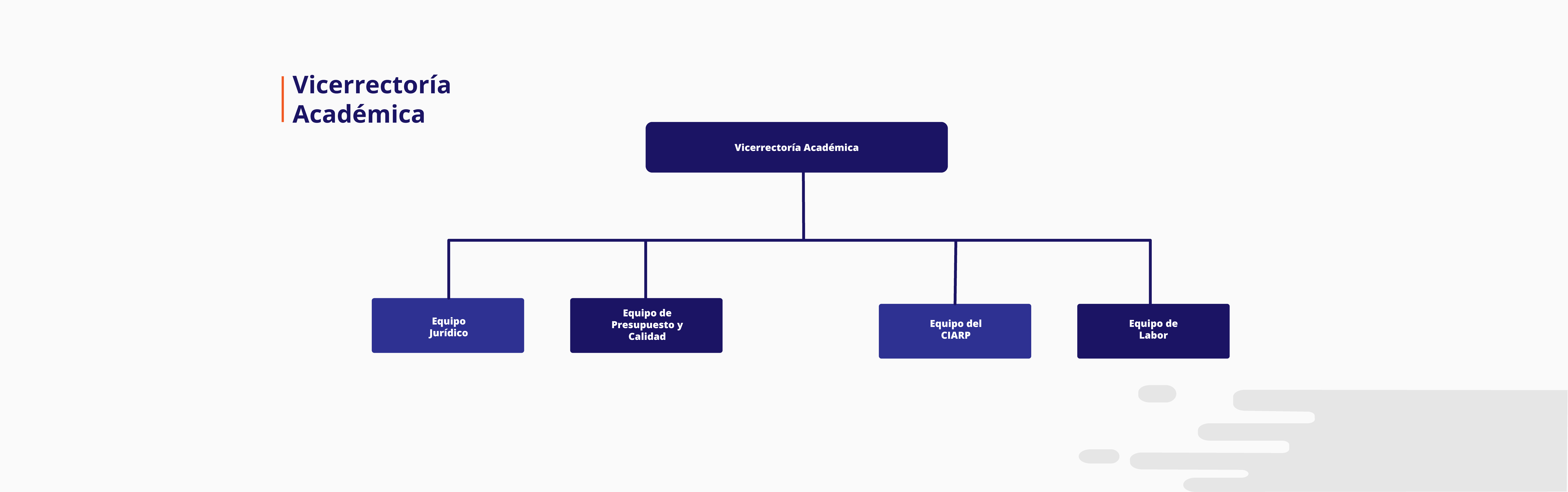 Imagen Organigrama Vicerrectoría Académica